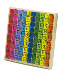 Educational set multiplication table to 100 square